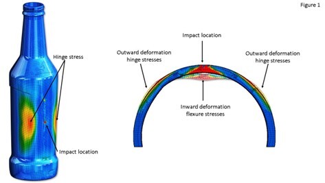 prevention of impact fractures on filling lines
